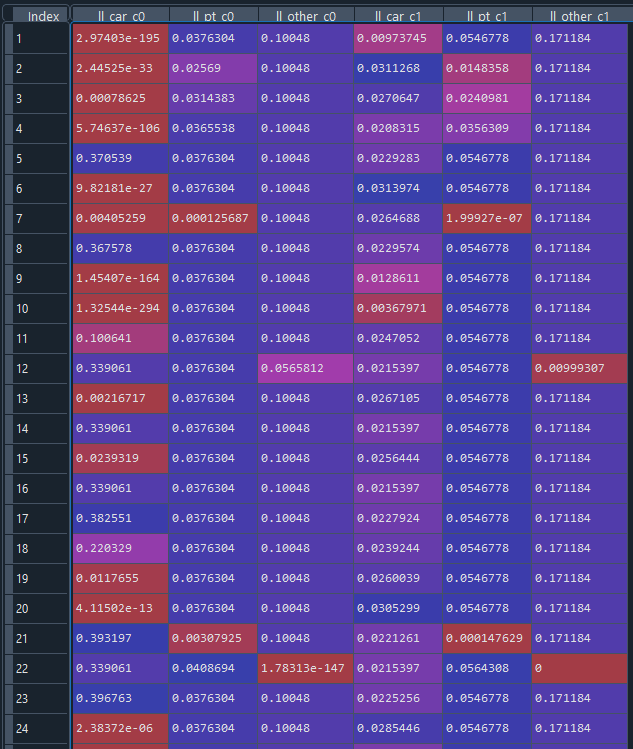 Loglikelihoods_2class_model.png