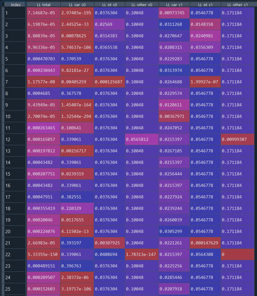 Loglikelihoods_2class_model_inctotal.png