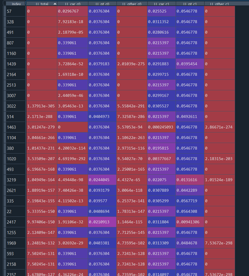 Loglikelihoods_2class_model_zeros.png