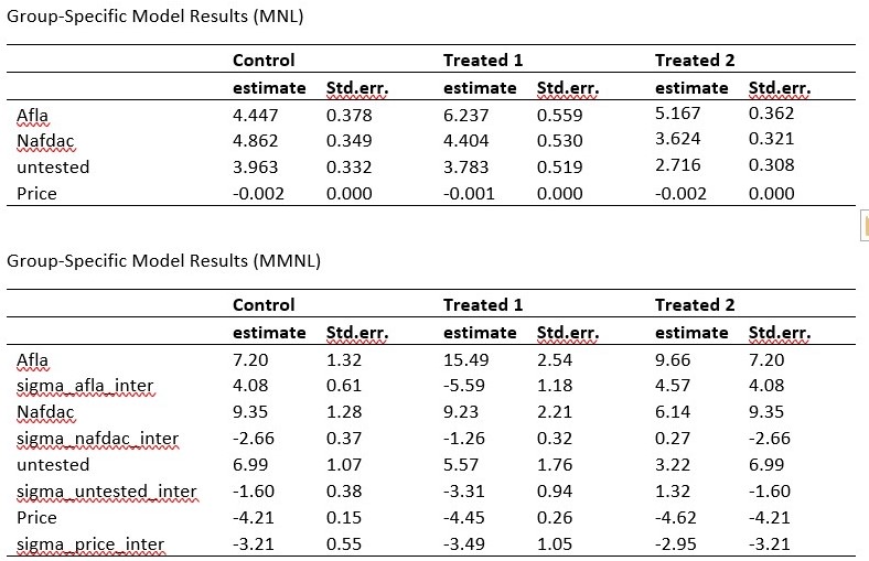 Group_Specific_Model_Results.jpg